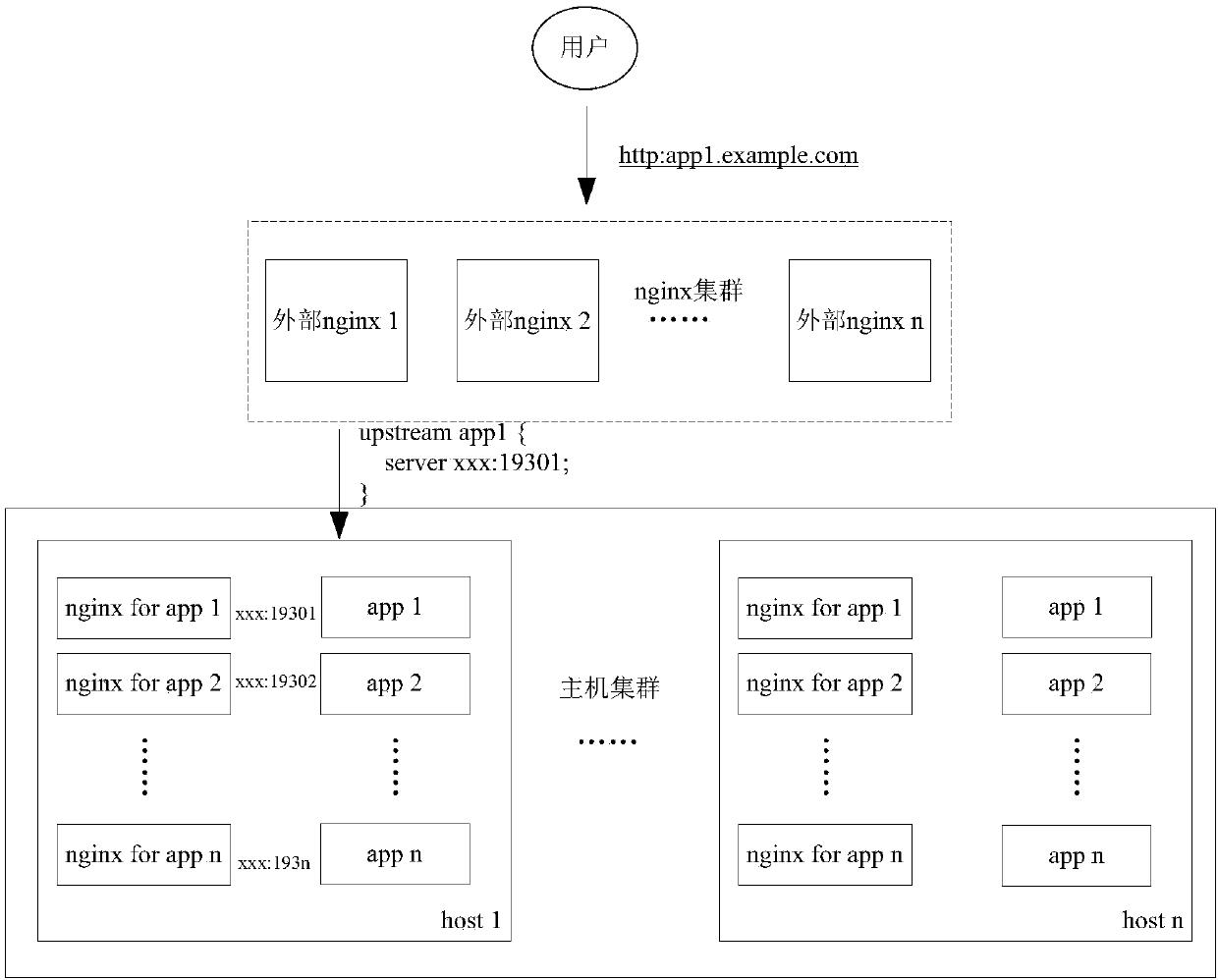 Docker-based Web application one-click releasing method