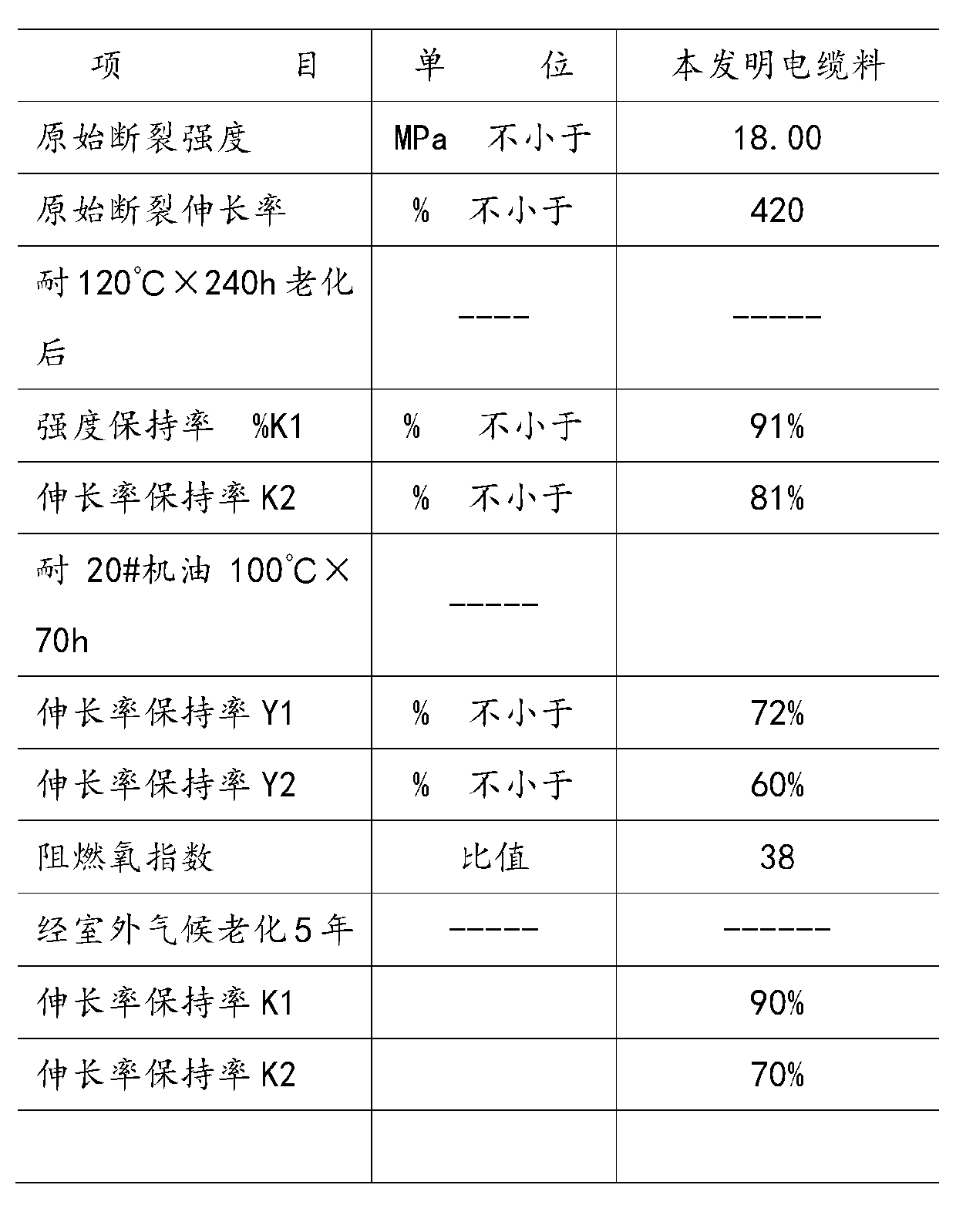 Stretch-proof cable sheath insulation material and preparation method thereof