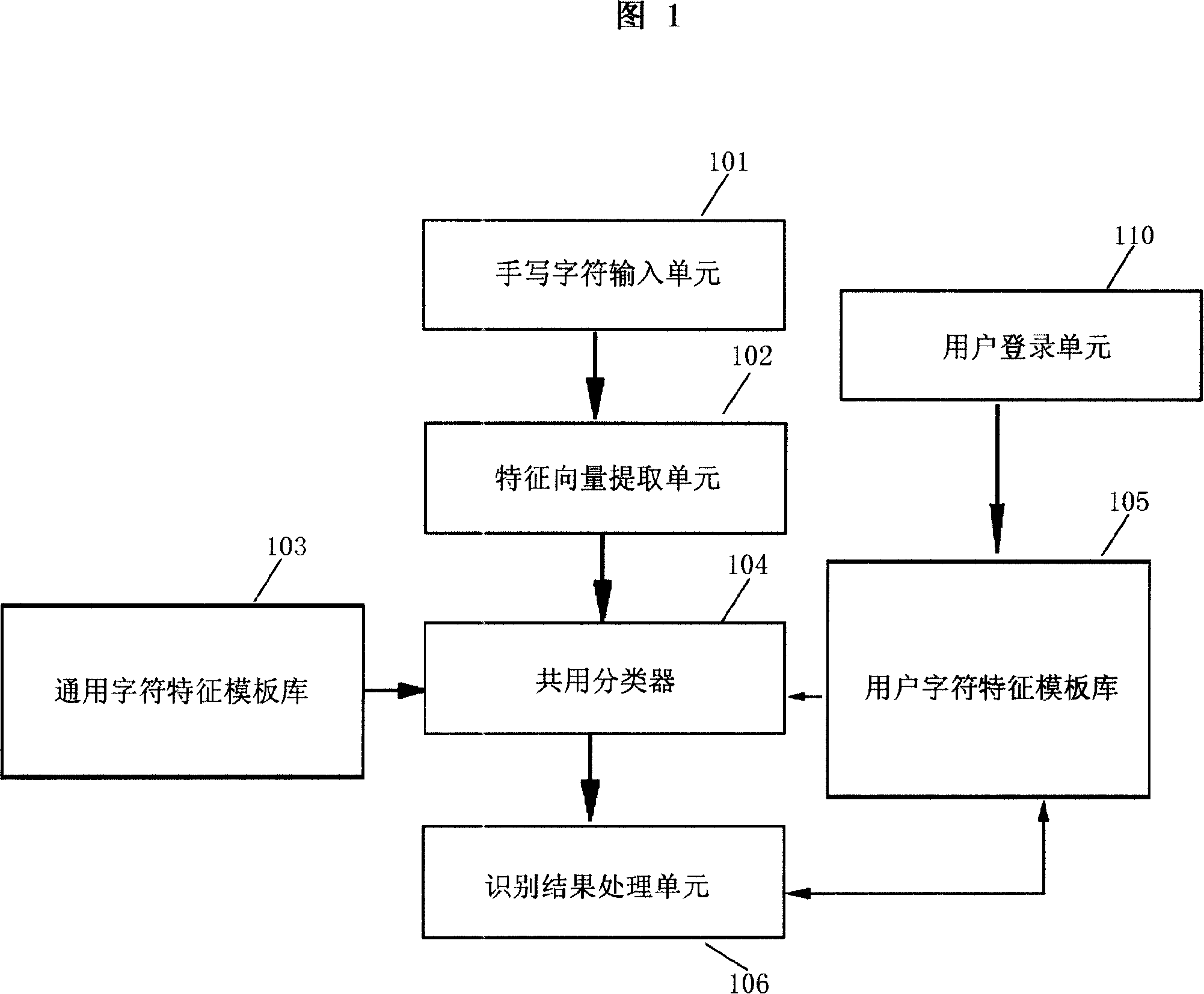 Self-adaptive hand-written discrimination system and method