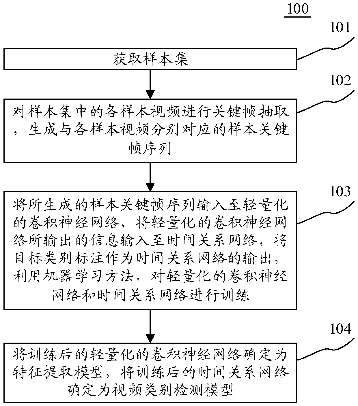 Model training method, video category detection method and device, electronic device and computer readable medium