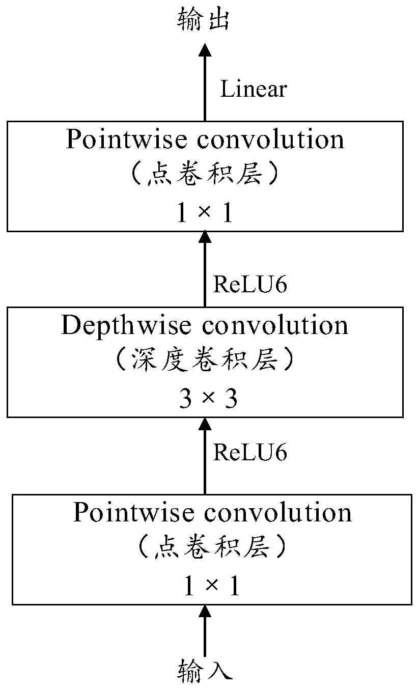 Model training method, video category detection method and device, electronic device and computer readable medium