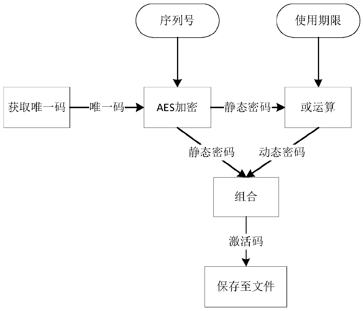 Service life management method of active medical instrument