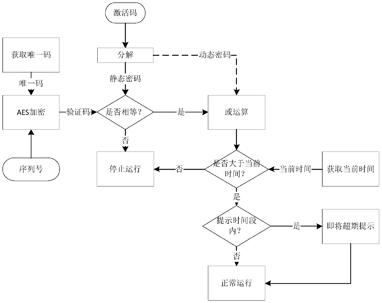 Service life management method of active medical instrument