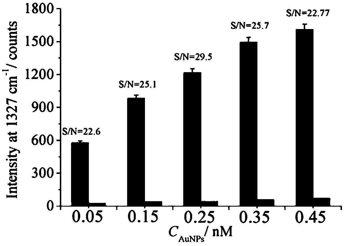 Biological sensor for detecting activity of uracil DNA glycosylase (UDG) and preparation method of biological sensor