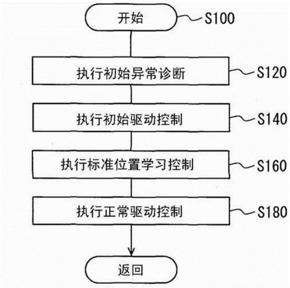 Control apparatus and shift-by-wire system having the same