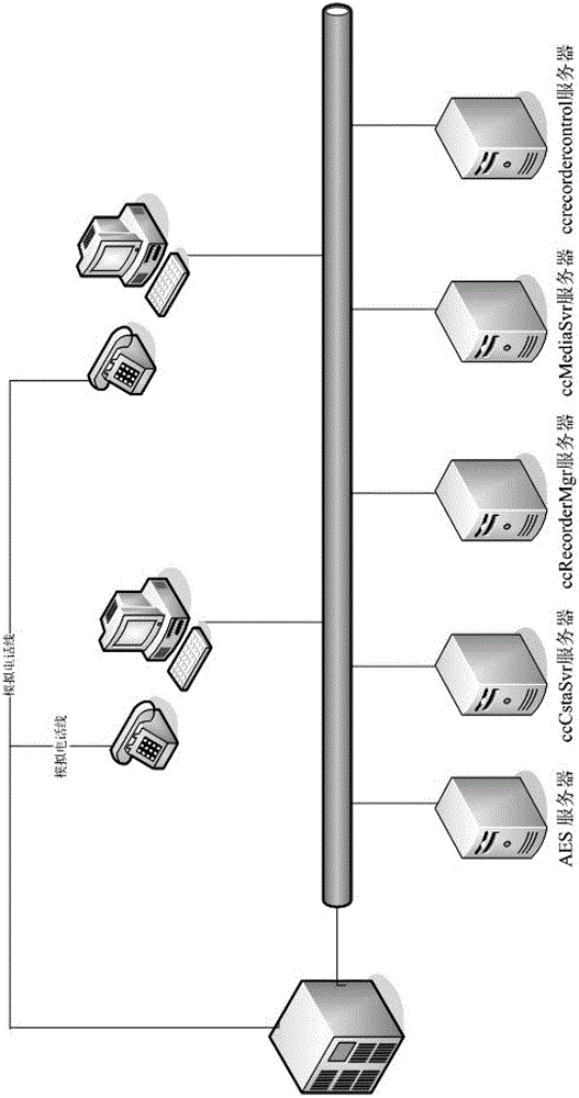 Method and system for recording telephone operators of large-scale call center via network