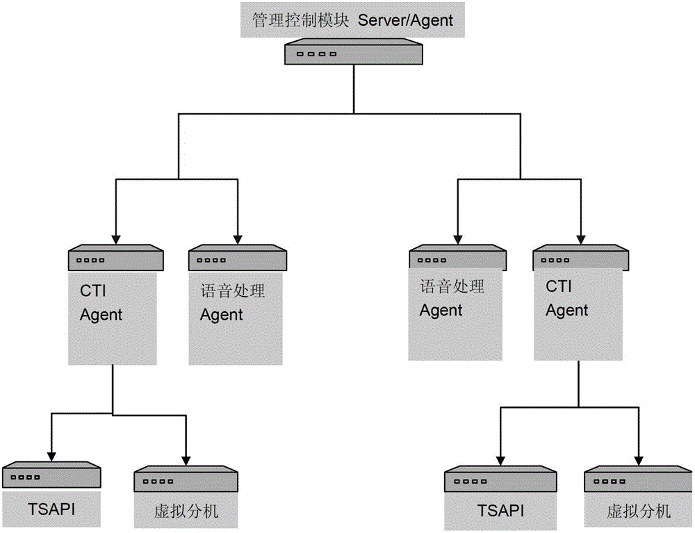 Method and system for recording telephone operators of large-scale call center via network