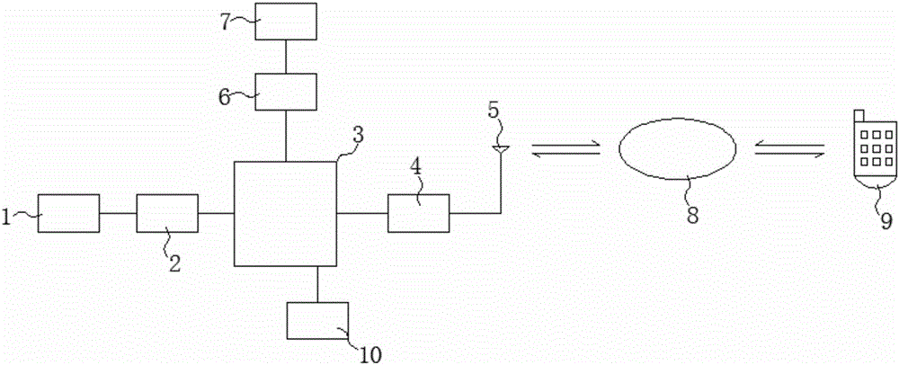 Remote door/window alarm control system