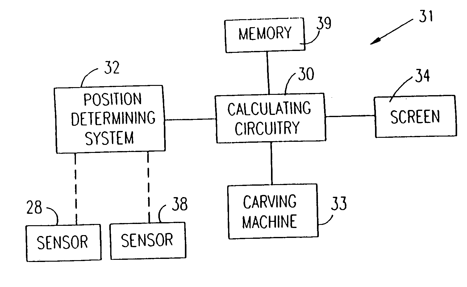 Medical system using implantable sensor in bone for determining position coordinates