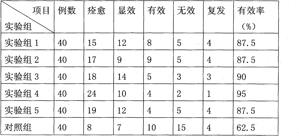 Drug for treating neural injury caused by chemotherapy and preparation method of drug