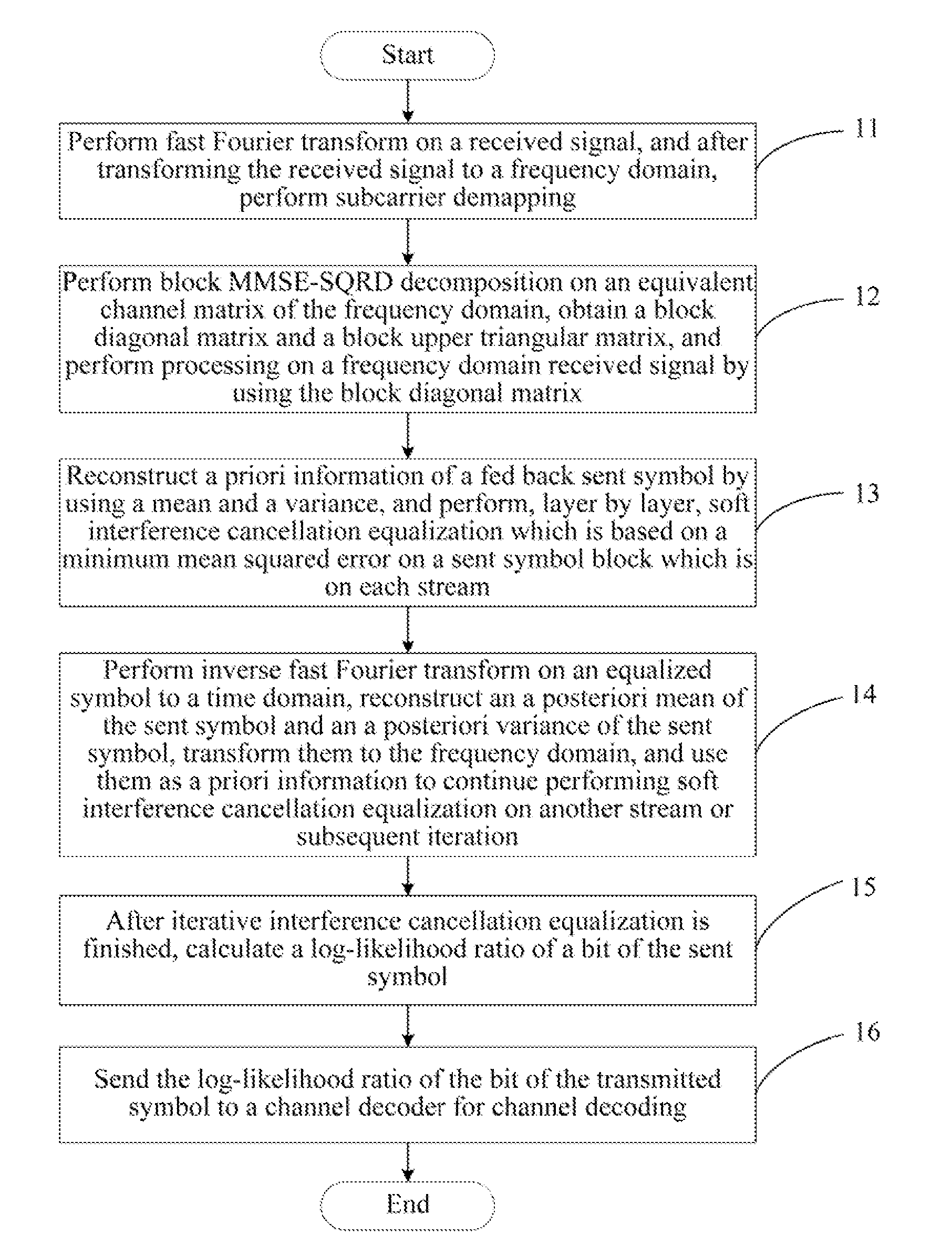 Detection method and apparatus for multiple-input multiple-output single-carrier block transmission system