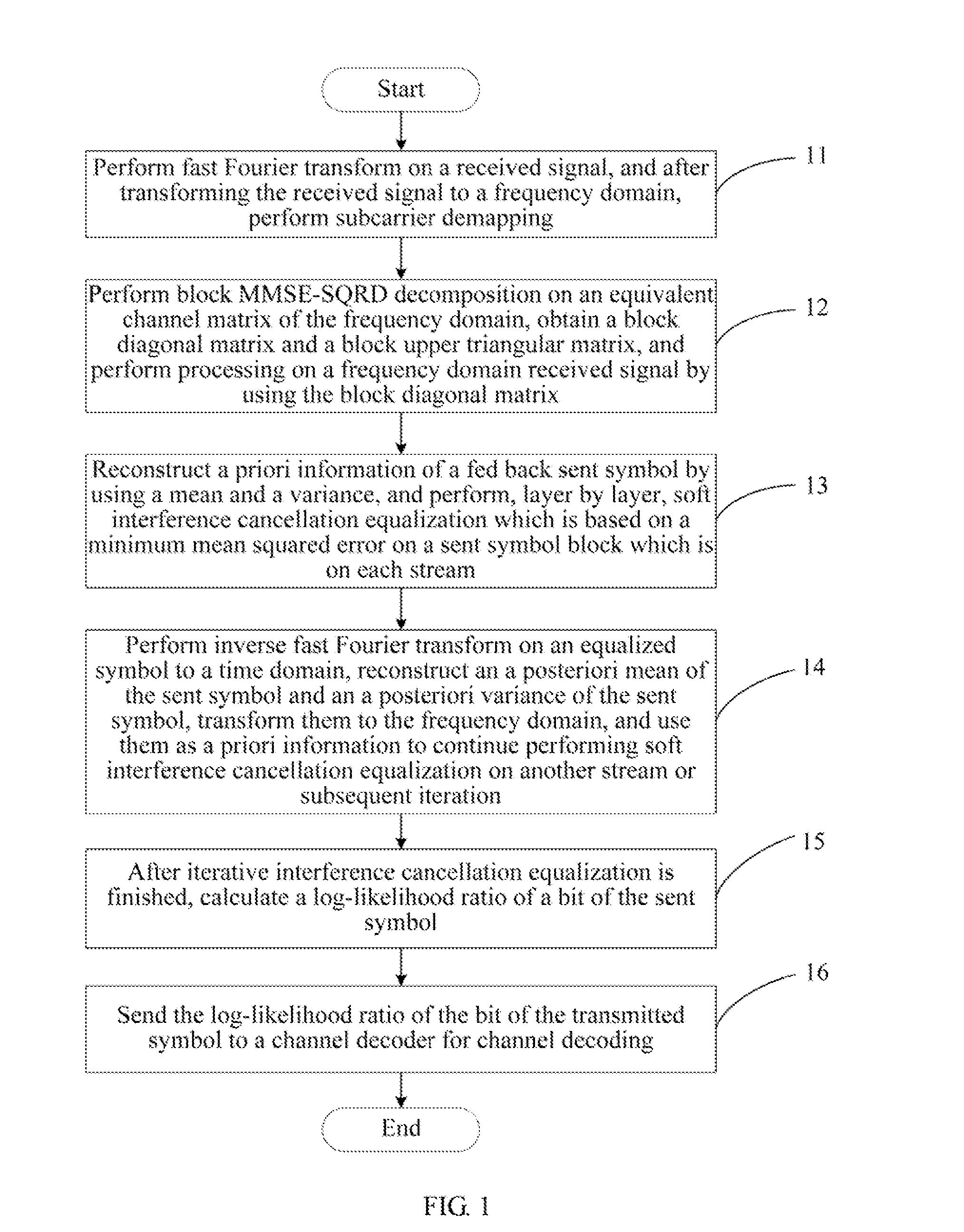 Detection method and apparatus for multiple-input multiple-output single-carrier block transmission system