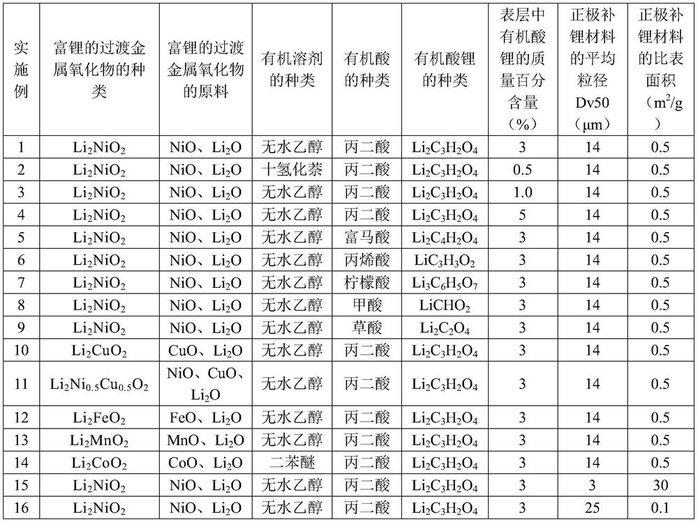 Positive electrode lithium supplementing material, positive electrode plate containing positive electrode lithium supplementing material and electrochemical device