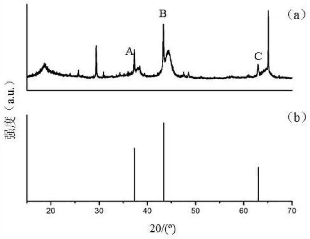 Positive electrode lithium supplementing material, positive electrode plate containing positive electrode lithium supplementing material and electrochemical device