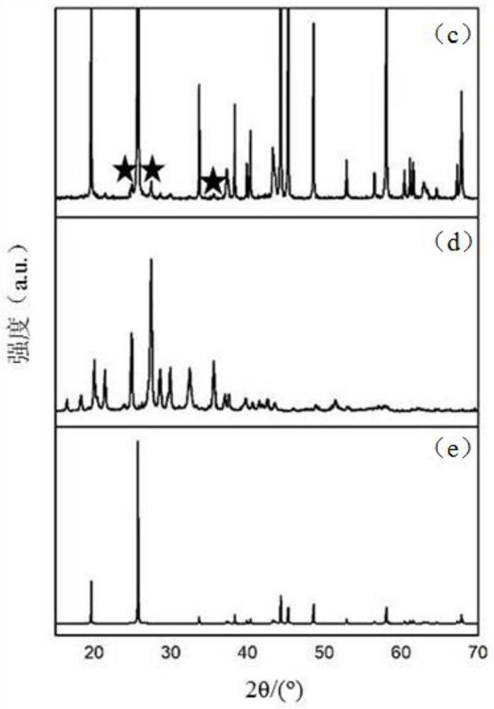 Positive electrode lithium supplementing material, positive electrode plate containing positive electrode lithium supplementing material and electrochemical device