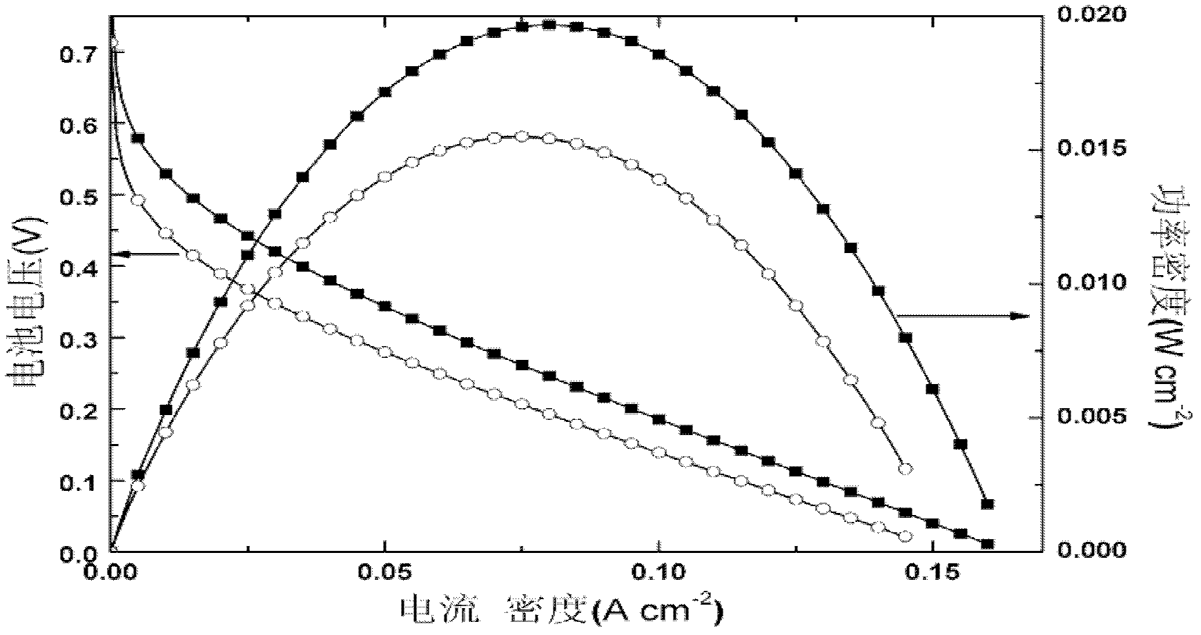 Membrane electrode complex of direct methanol fuel cell and preparation method and direct methanol fuel cell thereof