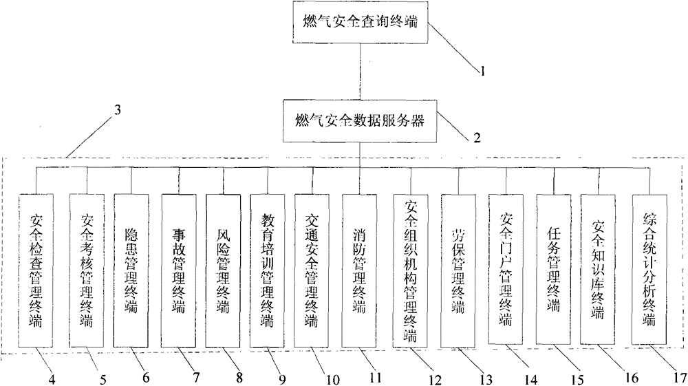 Fuel gas safety management system