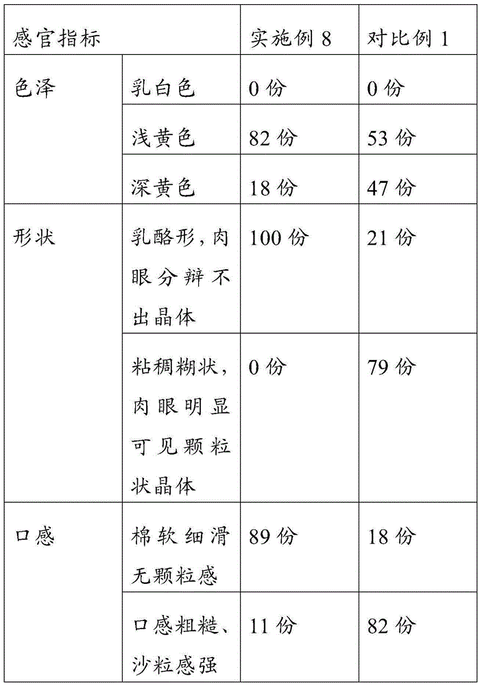 Cheese type honey product and preparation method thereof