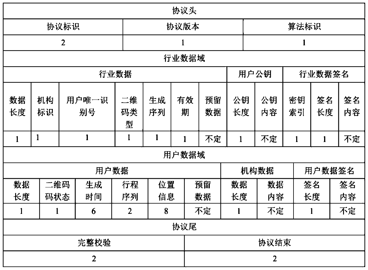 A two-dimensional code for mobile payment of a public transport automatic fare collection system