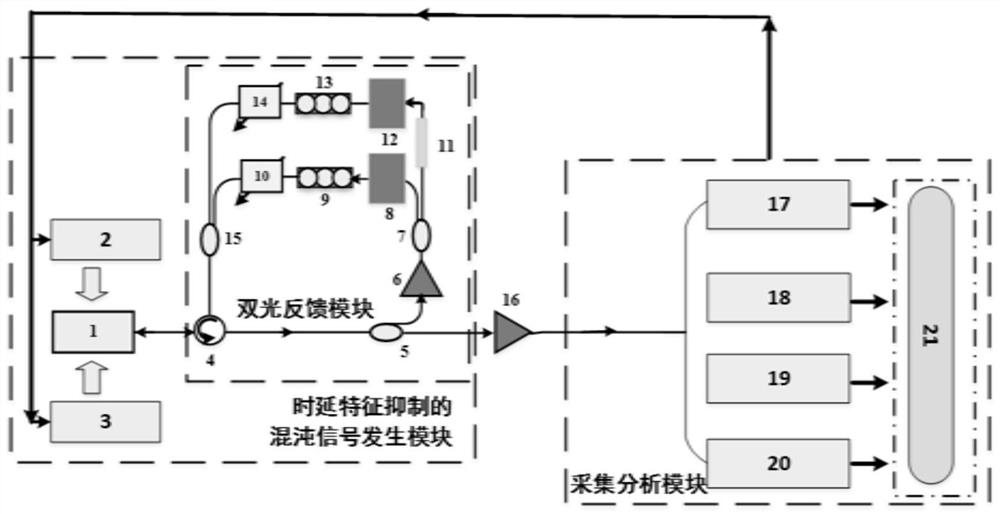 A chaotic signal generation device with time-delay feature suppression