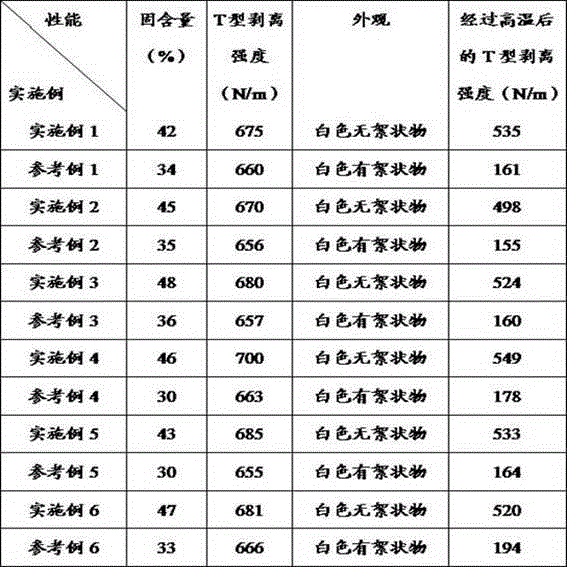 High-bonding-strength and high-temperature-resisting phenolic resin modified polyurethane adhesive and preparation method thereof