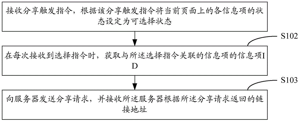 Information sharing method and information sharing device