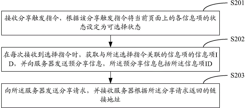 Information sharing method and information sharing device