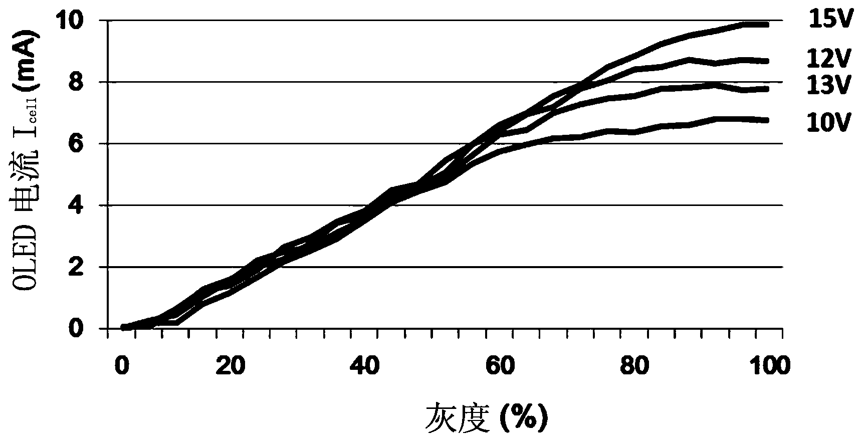 Developing analysis algorithm of OLED display driving circuit, and network application method thereof