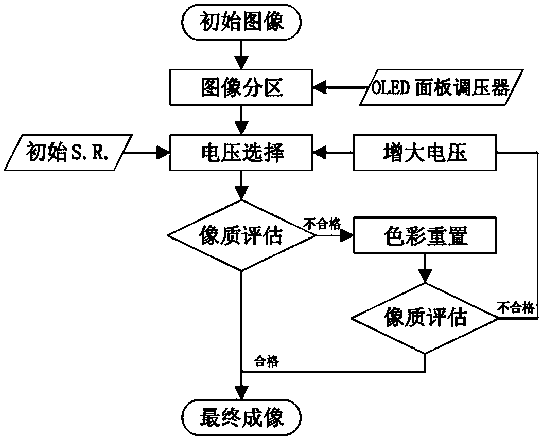 Developing analysis algorithm of OLED display driving circuit, and network application method thereof