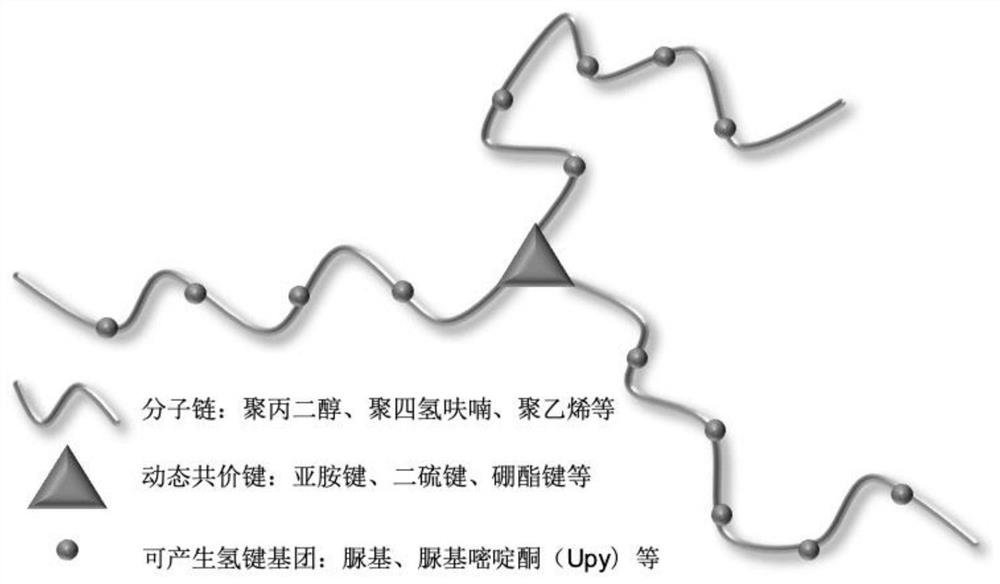 A room temperature repairable polymer damping material and its preparation method and application