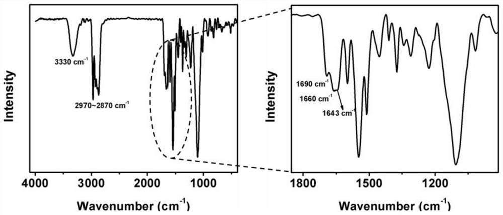 A room temperature repairable polymer damping material and its preparation method and application