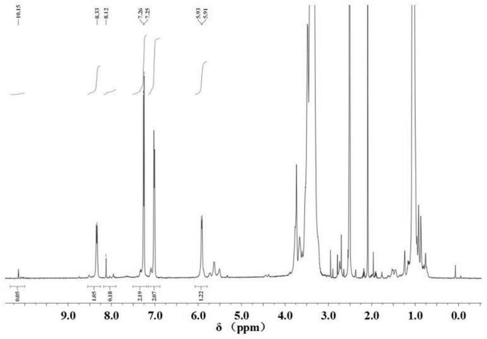 A room temperature repairable polymer damping material and its preparation method and application