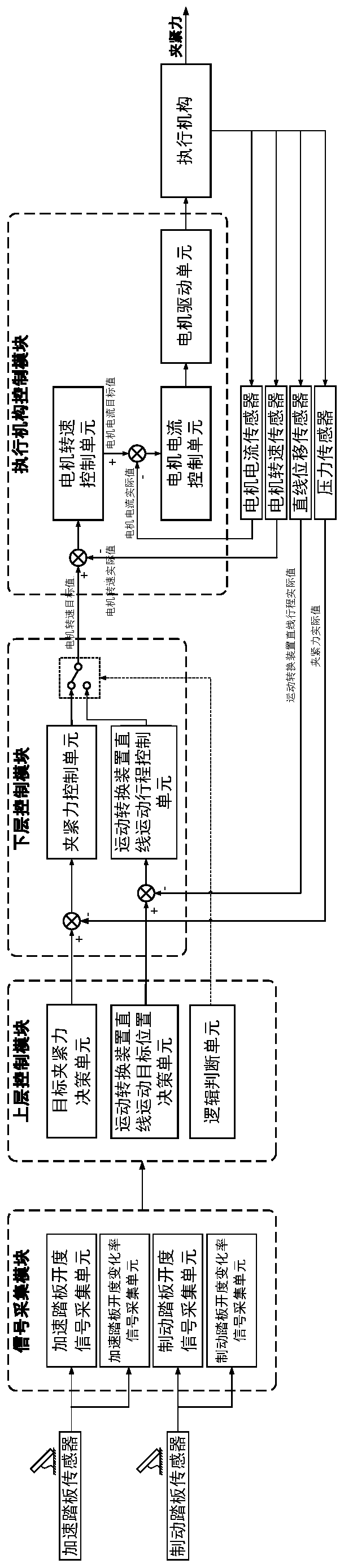 Clamping force control system for electronic mechanical brake of commercial vehicle and control method thereof