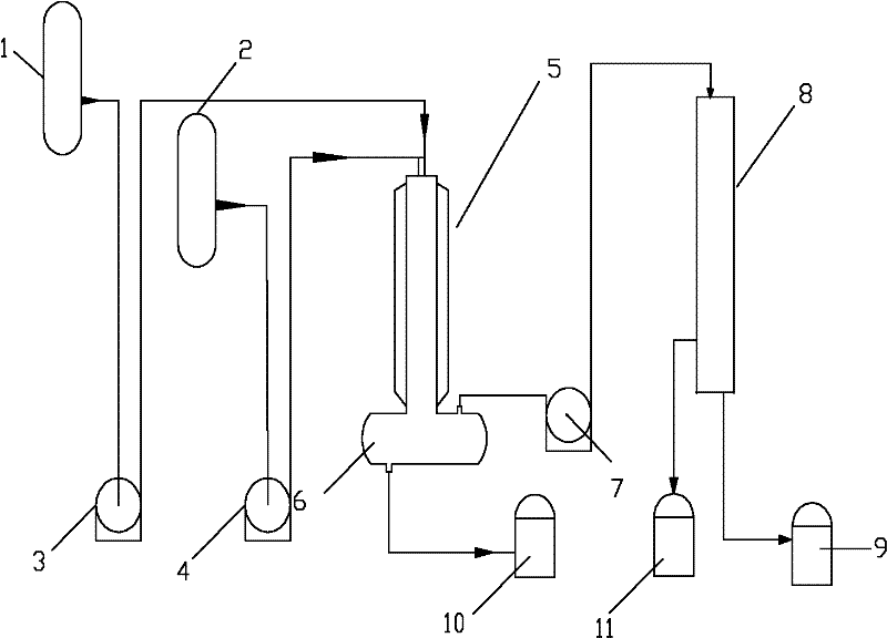 Preparation method of partial glyceride