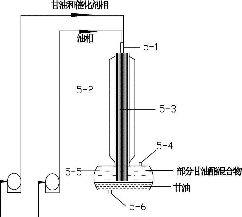 Preparation method of partial glyceride