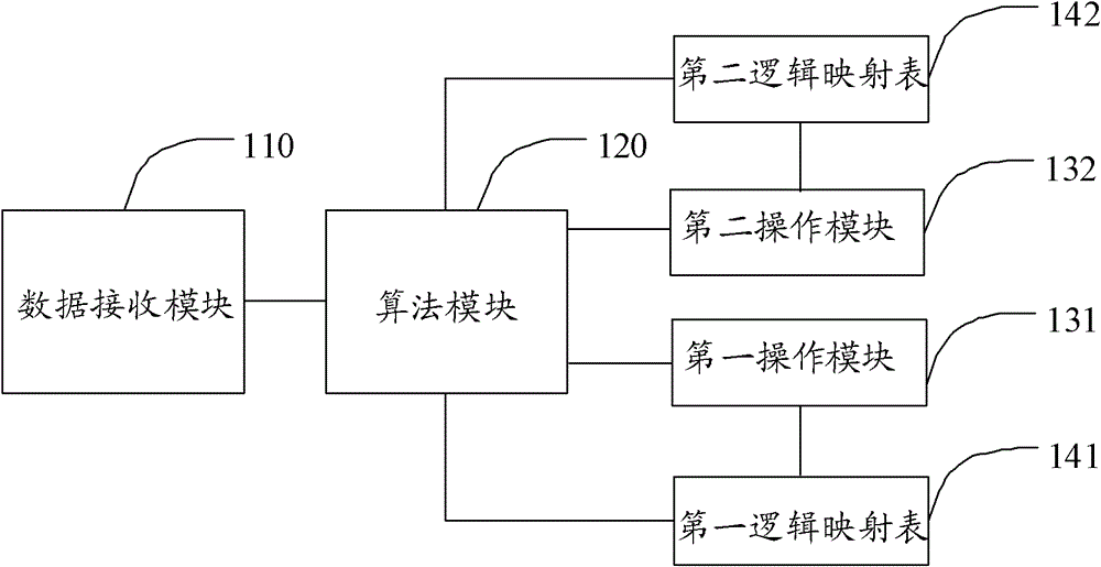 Flash memory and method for receiving data therein