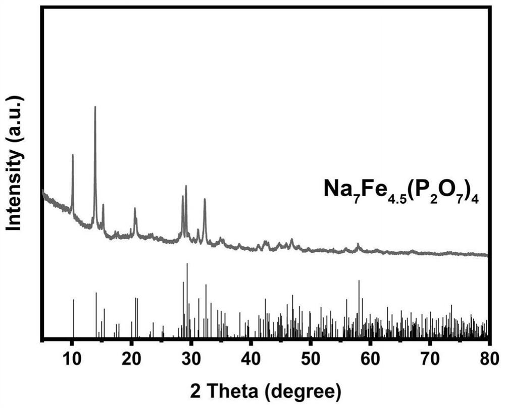 Preparation method of sodium ferric pyrophosphate electrode material coated with metal oxide, product and application of sodium ferric pyrophosphate electrode material