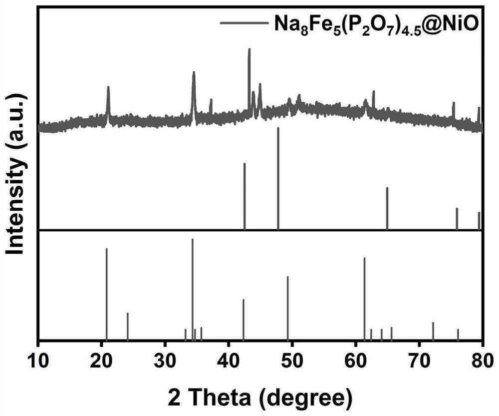 Preparation method of sodium ferric pyrophosphate electrode material coated with metal oxide, product and application of sodium ferric pyrophosphate electrode material