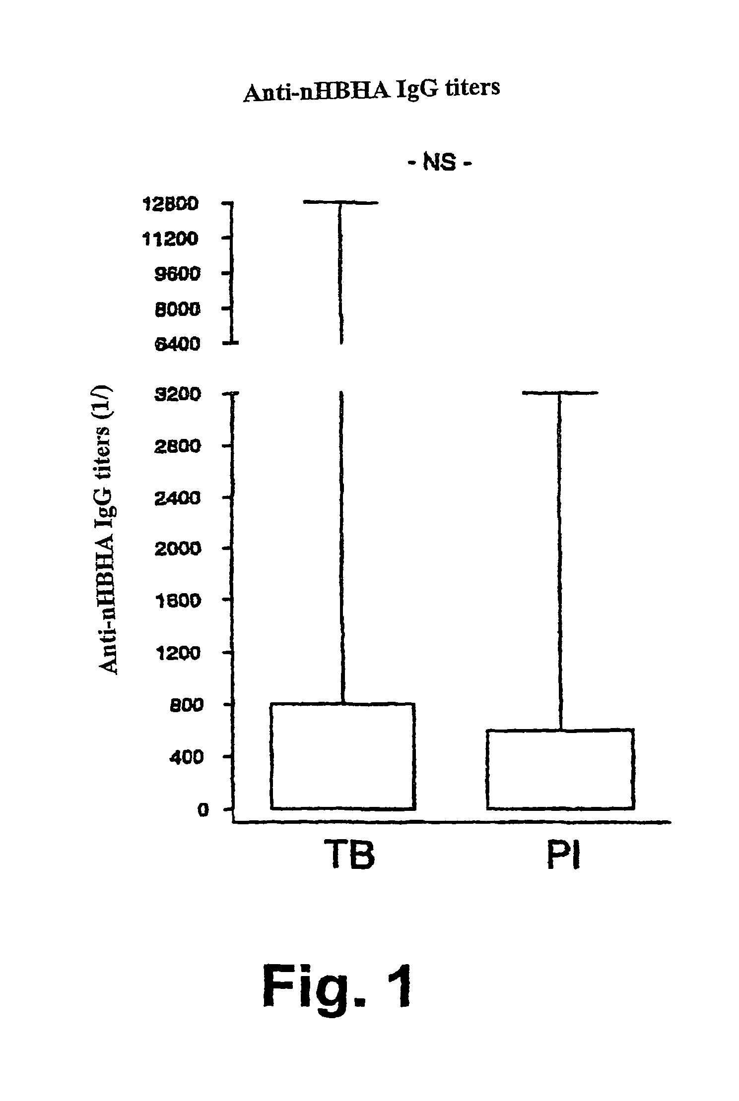 Detection of tuberculosis and infection by <i>Mycobacterium tuberculosis </i>using HBHA