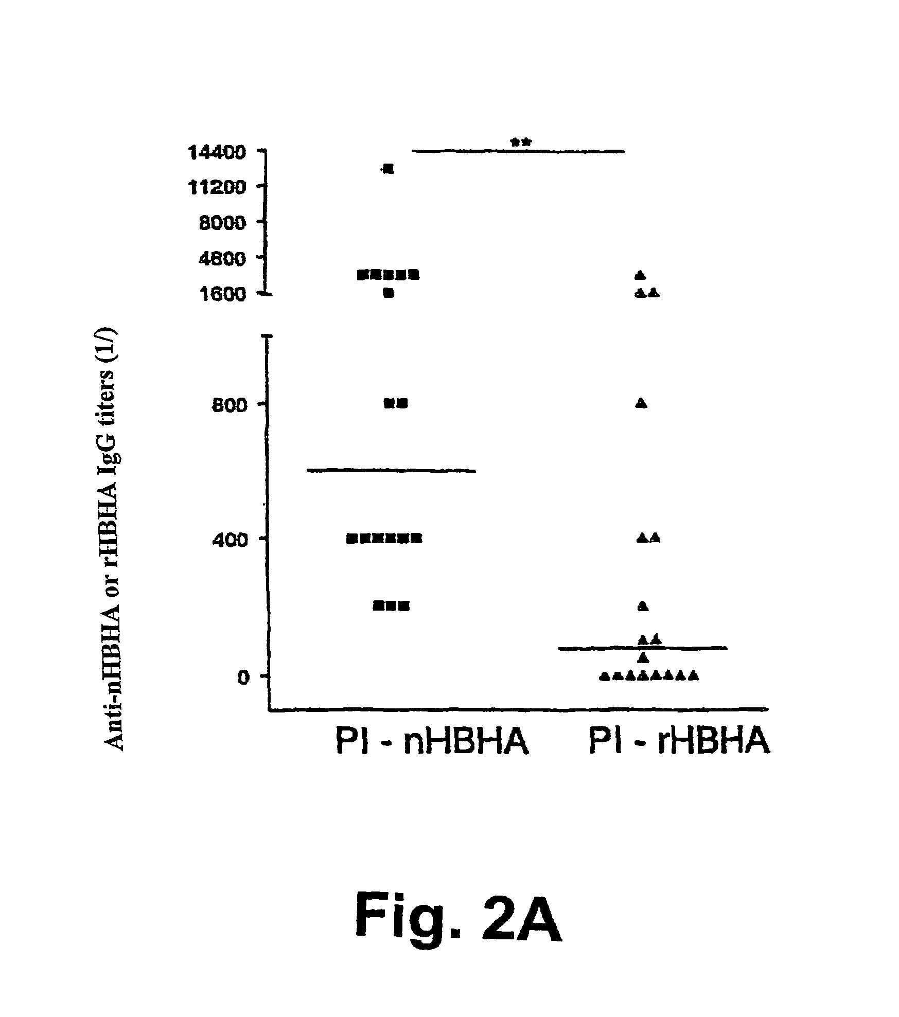 Detection of tuberculosis and infection by <i>Mycobacterium tuberculosis </i>using HBHA