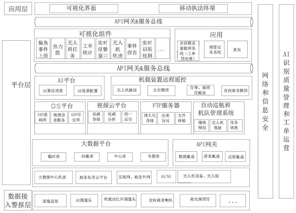 System for expelling nighttime fishermen