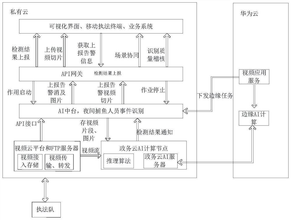 System for expelling nighttime fishermen