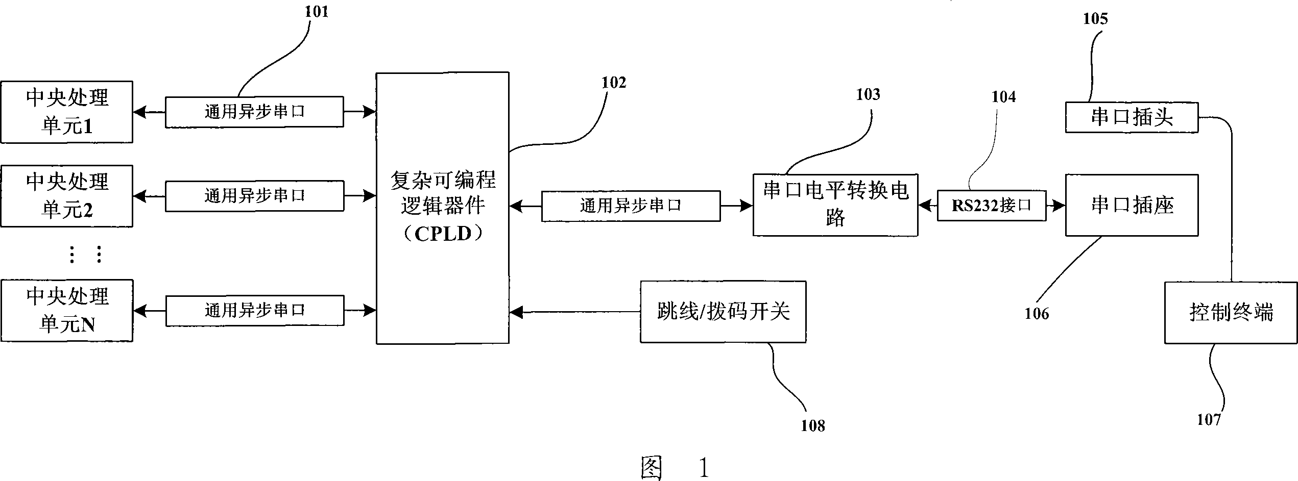 Control method, system and equipment of single serial port multi-CPU