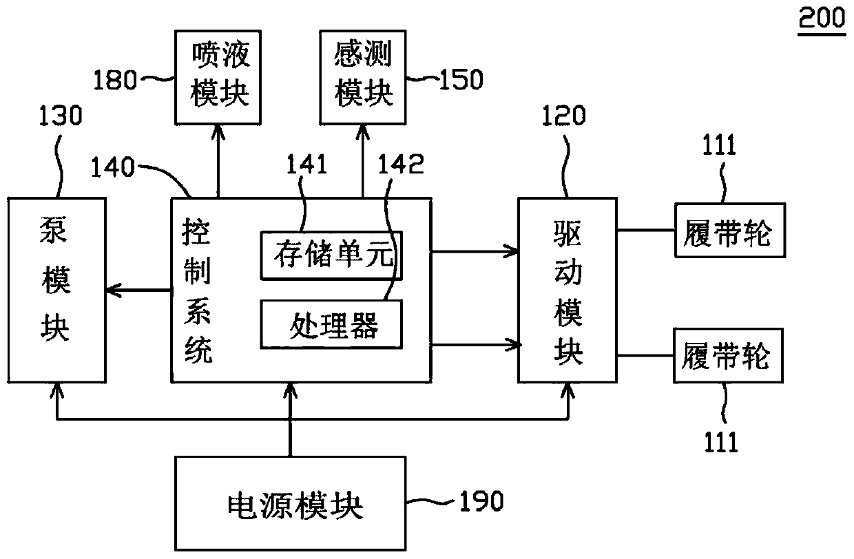 Cleaning machine and path planning method of cleaning machine