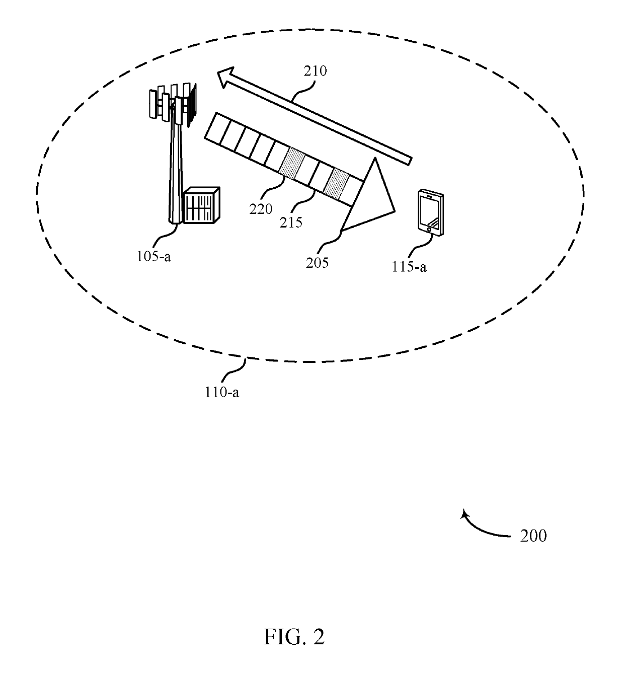 Fountain HARQ for reliable low latency communication