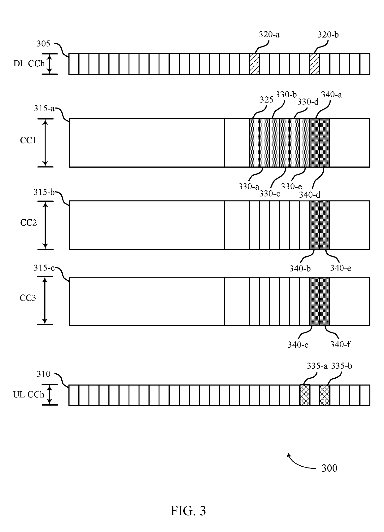 Fountain HARQ for reliable low latency communication