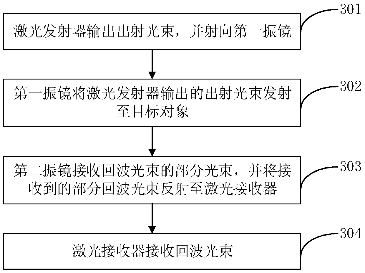 Laser radar system and control method thereof