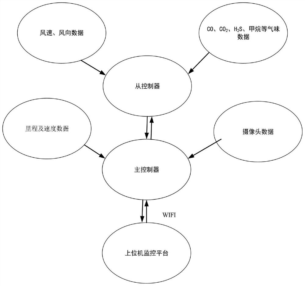 Hazardous gas leakage source location system and method for multi-taste robots used in underground utility tunnels