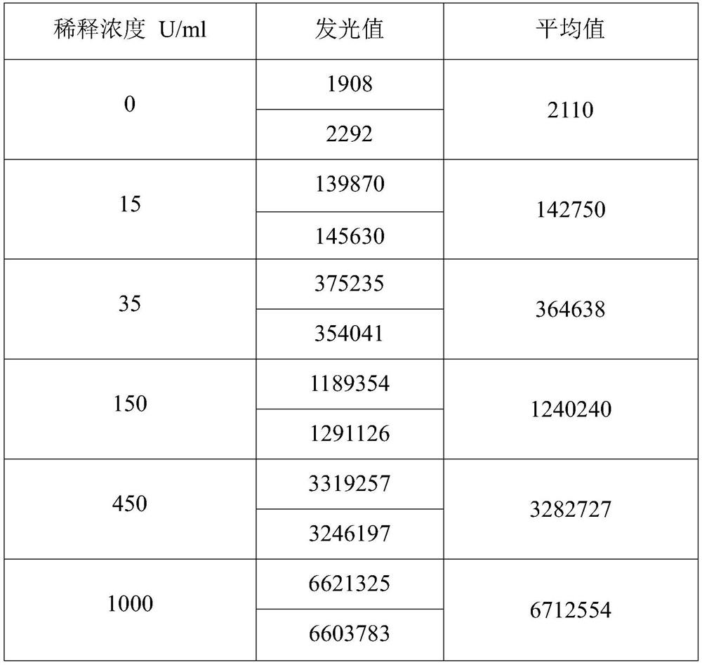 Kit for detecting anti-mutant citrullinated waveform protein antibody and detection method