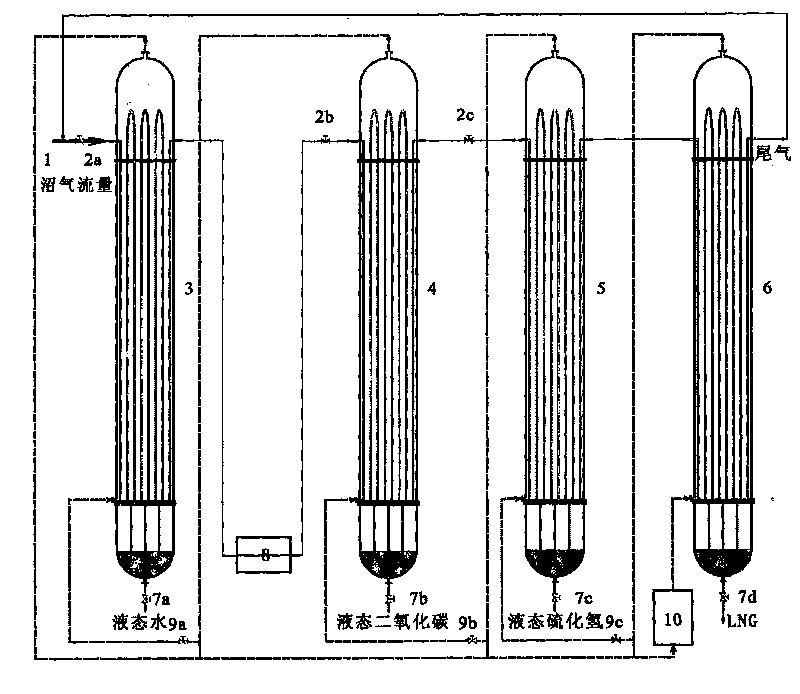 Method for largely, industrially and synthetically treating and using plant stem leafs and device thereof